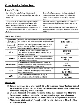 Preview of Cyber Security Review Sheet