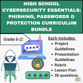 Preview of Cybersecurity Essentials: Phishing, Passwords & Protection Curriculum Bundle