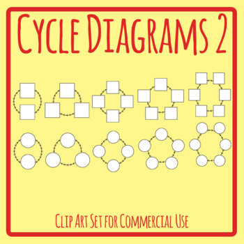 Cycle Diagrams 2 Blank Life Cycle or Other Cycle Templates Clip Art