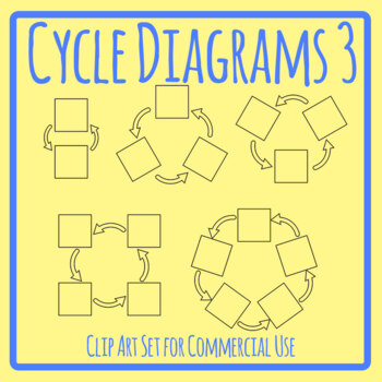Cycle Diagrams 3 Blank Life Cycle or Other Cycle Templates Clip Art