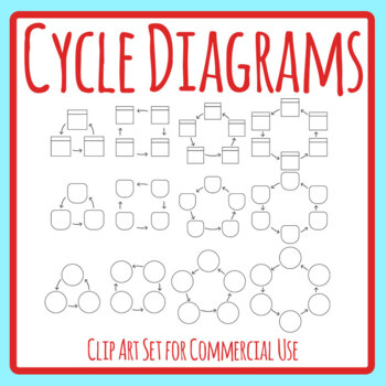 Cycle Diagrams Blank Life Cycle or Other Cycle Templates Clip Art