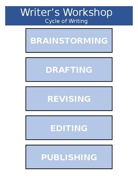 Preview of Cycle of Writing