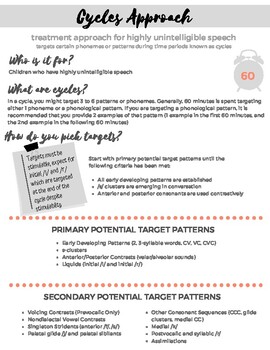 Preview of Cycles Approach Handout