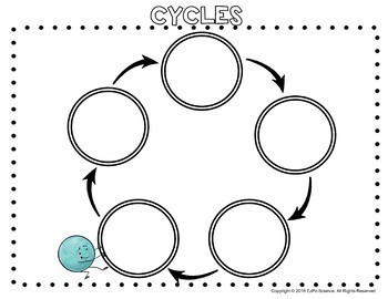 Cycles Graphic Organizer Template By EzPz Science TPT