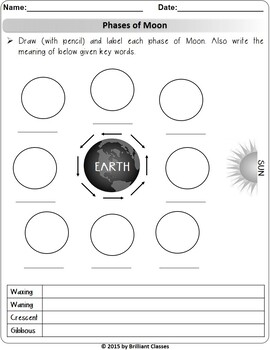 Preview of Cycles In Space Worksheets / Graphic Organizers Bundle