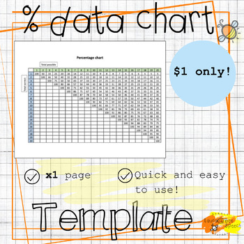 Preview of Data collection percentage sheet chart | Speech language therapy | SLT | OT