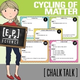 Cycling of Matter Review Activity | Chalk Talk Drawing Sci