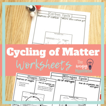 Preview of Cycles of Matter Worksheets.  Digital and Print.  Distance Learning.