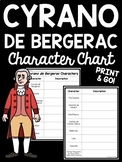 Cyrano de Bergerac Character Chart