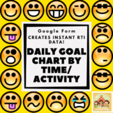 DAILY GOAL BY TIME/ACTIVITY GOOGLE FORM–Automatically Crea