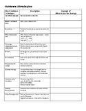 DAP Guidance Strategies Graphic Organizer