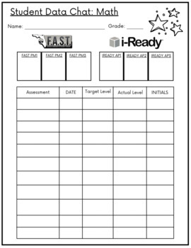 DATA CHAT FORM (KID FRIENDLY) iReady FAST Assessments by TangieTeaches