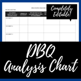 DBQ Document Analysis Chart