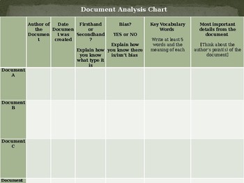 dbq document analysis chart