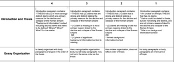 Preview of DBQ Rubric