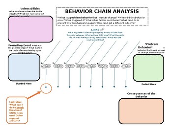 Preview of DBT Behavior Chain Analysis Worksheet- NEW 2024!