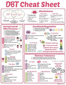 Preview of DBT Cheat Sheet Skills Poster - DBT Skills - Dialectical Behavior Therapy Guide