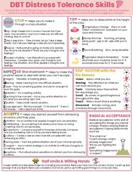Preview of DBT Distress Tolerance Coping Skills Counseling Handout Poster-Therapy Kids SEL
