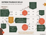 DBT- Distress Tolerance Skill flowchart