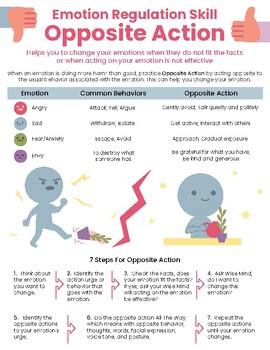 Preview of DBT Opposite Action Handout - Emotion Regulation Skills PDF