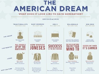 american dream in death of a salesman pdf