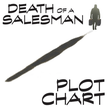 old vs new death of a salesman script