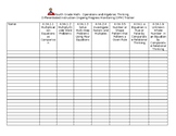 DI:  Ongoing Progress Monitoring Tracker 4th Grade Operati