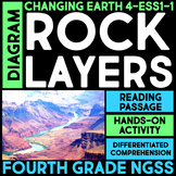 DIAGRAM Rock Layers - Changing Earth - 4th Grade Earth Sci