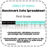 DIBELS 8 Benchmark Data Spreadsheet with Built-In Formulas