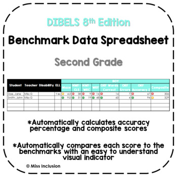 Preview of DIBELS 8 Benchmark Data Spreadsheet with Built-In Formulas - 2nd Grade
