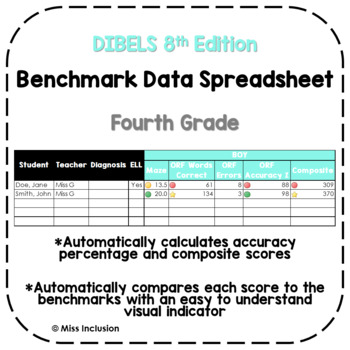 Preview of DIBELS 8 Benchmark Data Spreadsheet with Built-In Formulas - 4th Grade