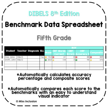 DIBELS 8 Benchmark Data Spreadsheet with Built-In Formulas – 5th Grade