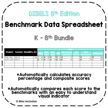 Preview of DIBELS 8 Benchmark Data Spreadsheet with Built-In Formulas - K-8th Bundle