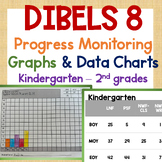 DIBELS 8 Progress Monitoring Graphs & Data Charts | K, 1st