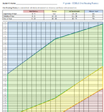 DIBELS 8th DORF Progress Monitoring Charts Grades 1-5