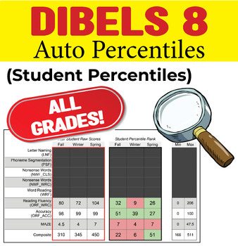 Preview of DIBELS 8th Percentile Finder (automatic, formulas, spreadsheet) Phonics