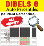 DIBELS 8th Percentile Finder (automatic, formulas, spreads