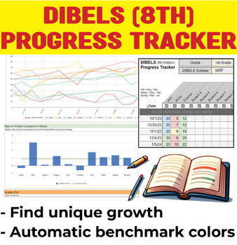 Preview of DIBELS (8th) Progress Monitor Visualizer (compare growth, color-coded) RTI MTSS