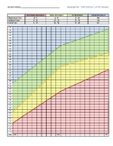 DIBELS 8th Progress Monitoring Chart for Kindergarten - NW