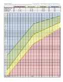 DIBELS 8th Progress Monitoring Chart for Kindergarten - PSF