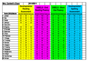 Preview of DIBELS DRA DSA Literacy Assessment Growth and Loss Data Reporting Form