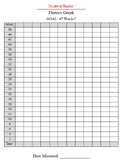 DIBELS Fluency Data Bar Graphs (NWF, 1st and 2nd Grade) Gr