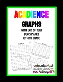 Acadience Graphs for the School Year with End of Year Benc