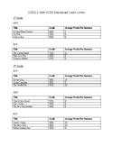 DIBELS Next Benchmark DORF Lexile Levels