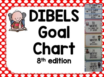 Preview of DIBELS Oral Reading Fluency Goal Chart