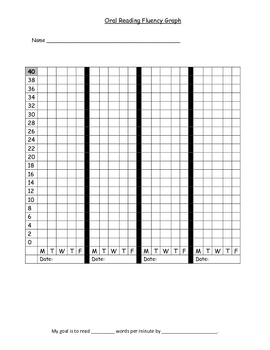 Preview of DIBELS: Oral Reading Fluency Student Graphing Chart