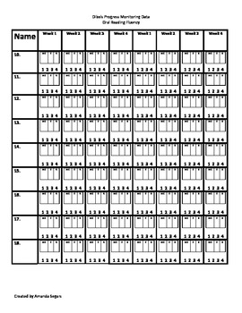 sheet music 5 grade DIBELS Record Monitoring Amanda Progress Data Sheet by