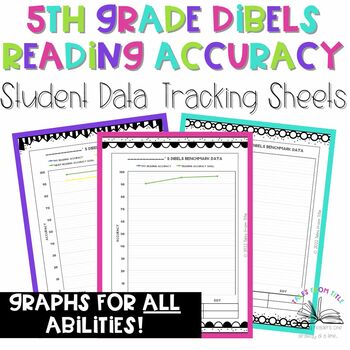 Preview of DIBELS Reading Accuracy Student Data Tracking Sheets: 5th Grade Printable