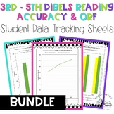 DIBELS Student Data Tracking ORF/Accuracy Bundle: 3rd -5th