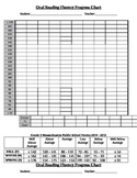 DIBELS graphing tool and norm chart